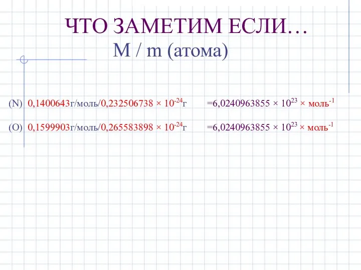 ЧТО ЗАМЕТИМ ЕСЛИ… M / m (атома) (N) 0,1400643г/моль/0,232506738 × 10-24г