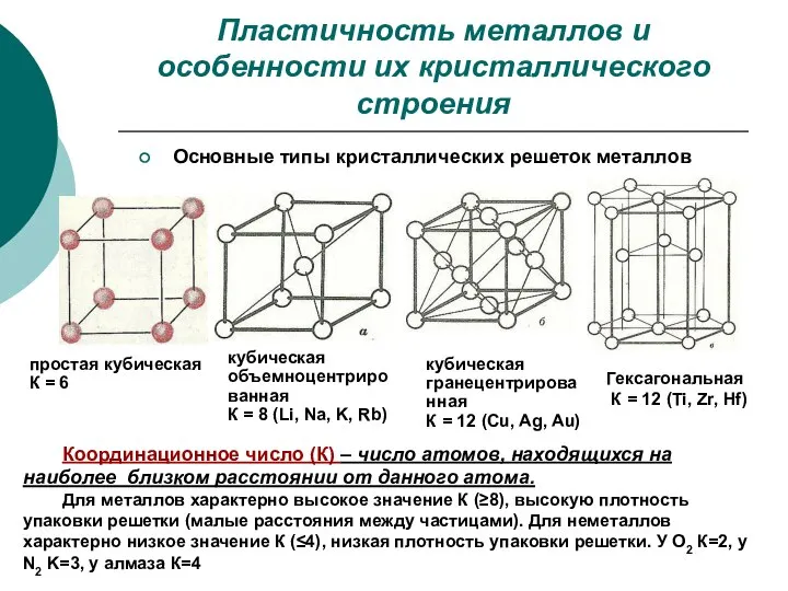 Пластичность металлов и особенности их кристаллического строения кубическая гранецентрированная К =