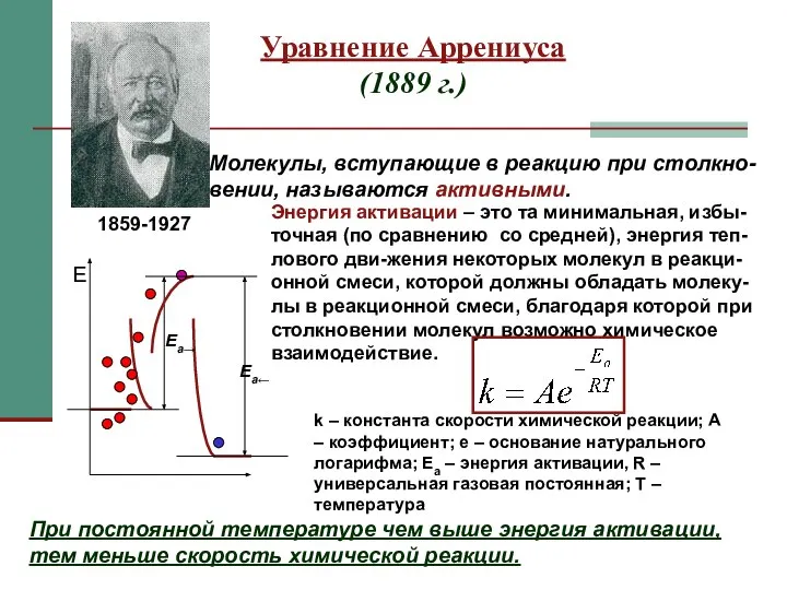 Уравнение Аррениуса (1889 г.) 1859-1927 Молекулы, вступающие в реакцию при столкно-