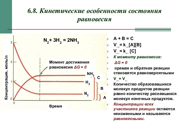 6.8. Кинетические особенности состояния равновесия А + B = C V→=