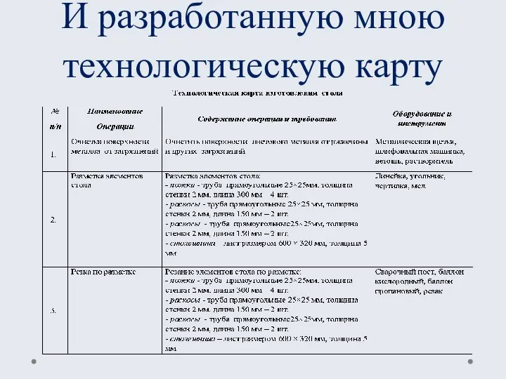 И разработанную мною технологическую карту