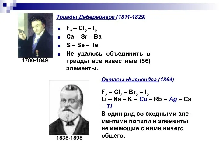 Триады Деберейнера (1811-1829) F2 – Cl2 – I2 Ca – Sr