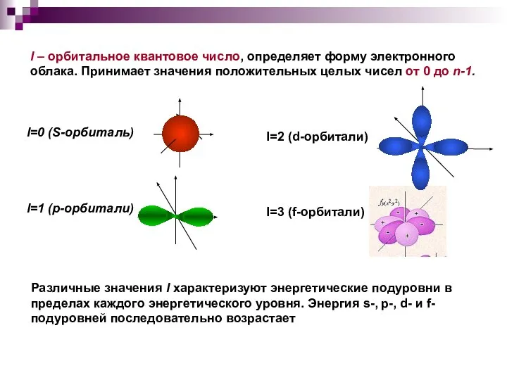 l – орбитальное квантовое число, определяет форму электронного облака. Принимает значения