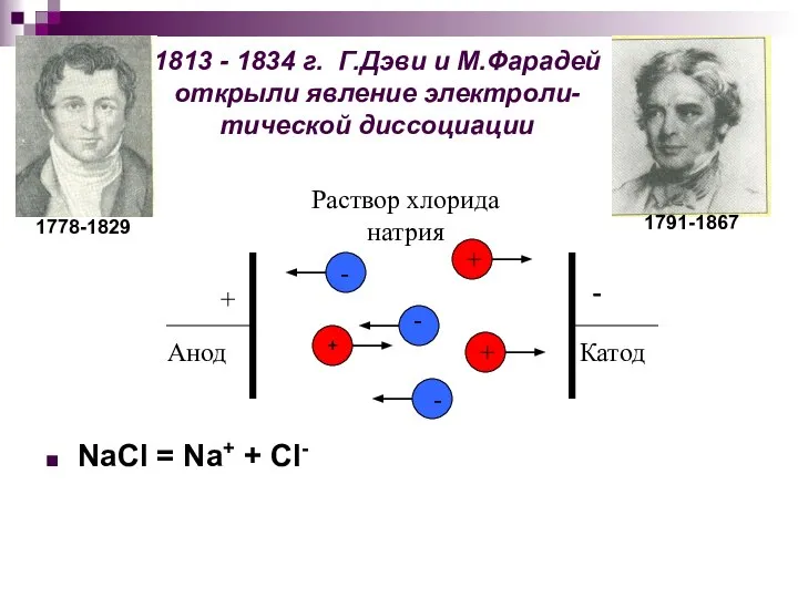 1813 - 1834 г. Г.Дэви и М.Фарадей открыли явление электроли- тической