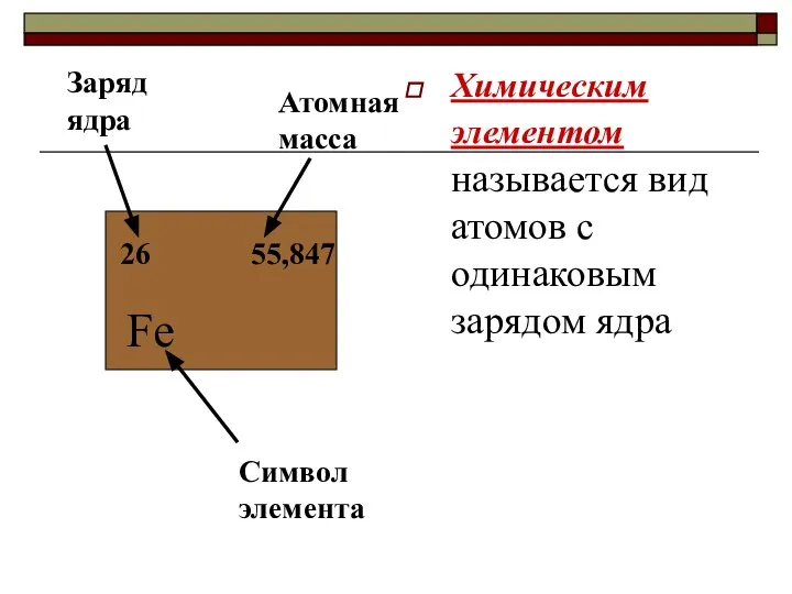 Химическим элементом называется вид атомов с одинаковым зарядом ядра 26 Fe