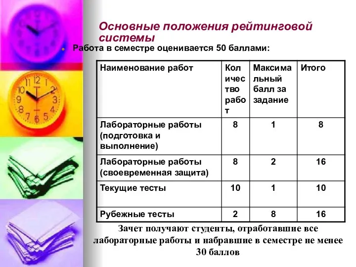 Основные положения рейтинговой системы Работа в семестре оценивается 50 баллами: Зачет