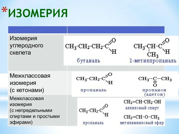 ИЗОМЕРИЯ