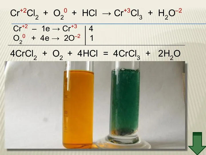 Cr+2Cl2 + O20 + HCl → Cr+3Cl3 + H2O–2 Cr+2 –