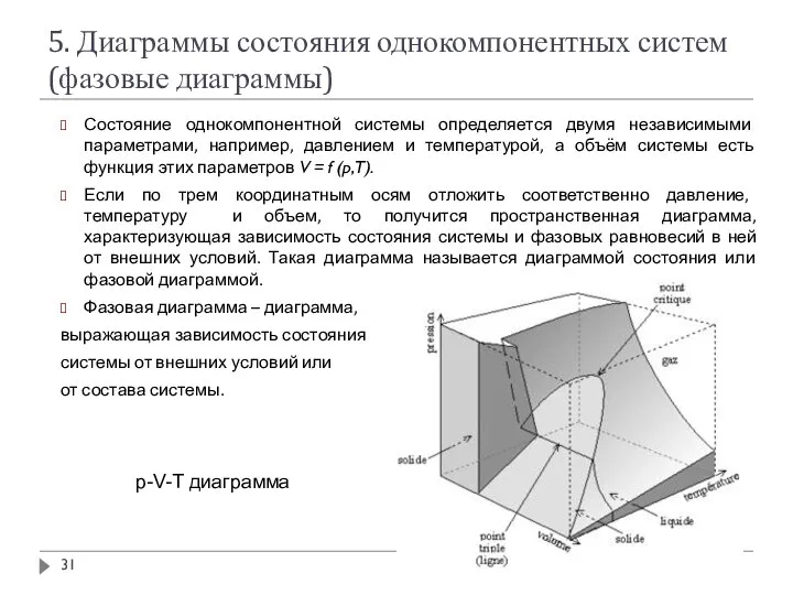 5. Диаграммы состояния однокомпонентных систем (фазовые диаграммы) Состояние однокомпонентной системы определяется