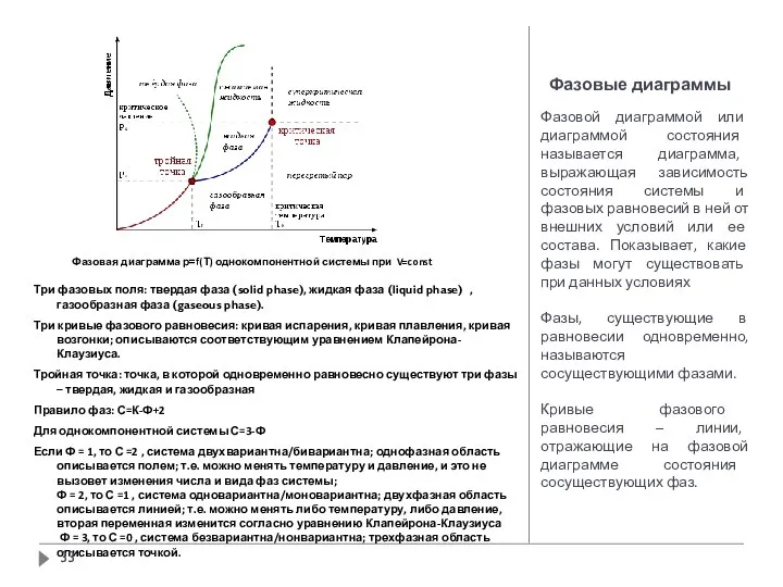 Фазовые диаграммы Фазовой диаграммой или диаграммой состояния называется диаграмма, выражающая зависимость