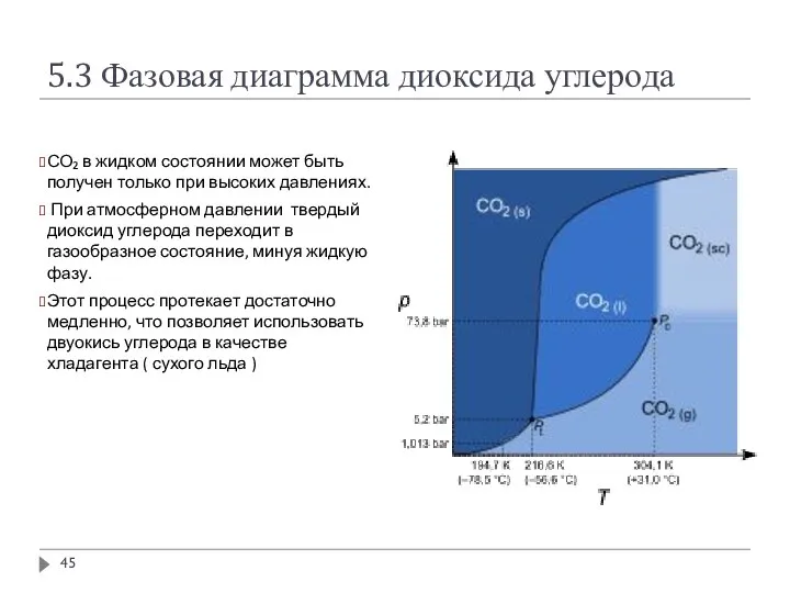 5.3 Фазовая диаграмма диоксида углерода СО₂ в жидком состоянии может быть