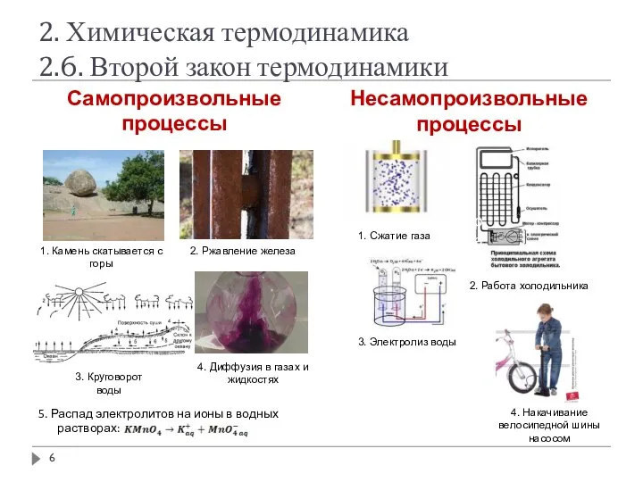 2. Химическая термодинамика 2.6. Второй закон термодинамики Самопроизвольные процессы Несамопроизвольные процессы