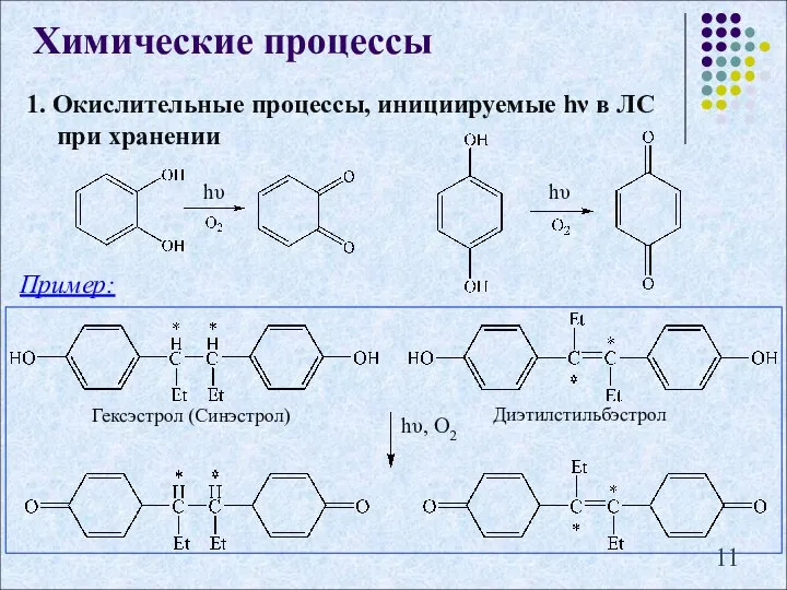 1. Окислительные процессы, инициируемые hν в ЛС при хранении Химические процессы