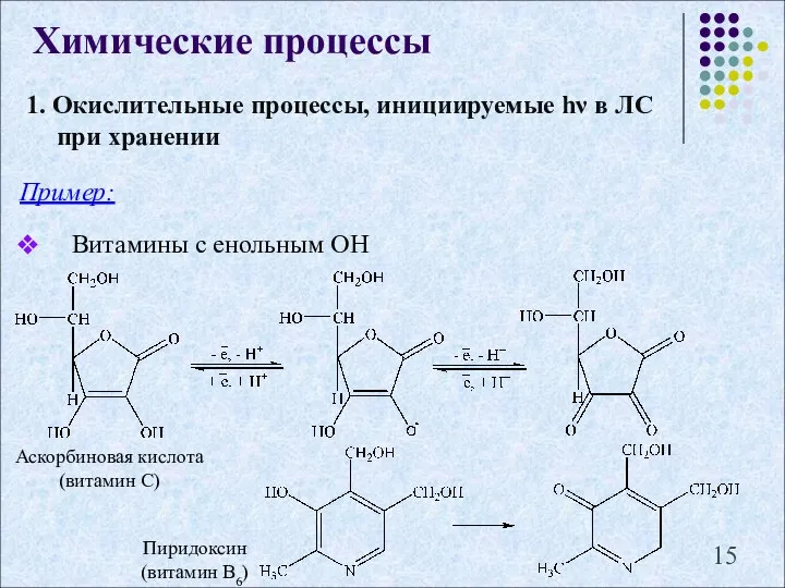 1. Окислительные процессы, инициируемые hν в ЛС при хранении Химические процессы