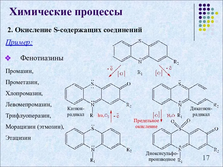 2. Окисление S-содержащих соединений Химические процессы Пример: Фенотиазины Диоксисульфо-производное hυ, Промазин,