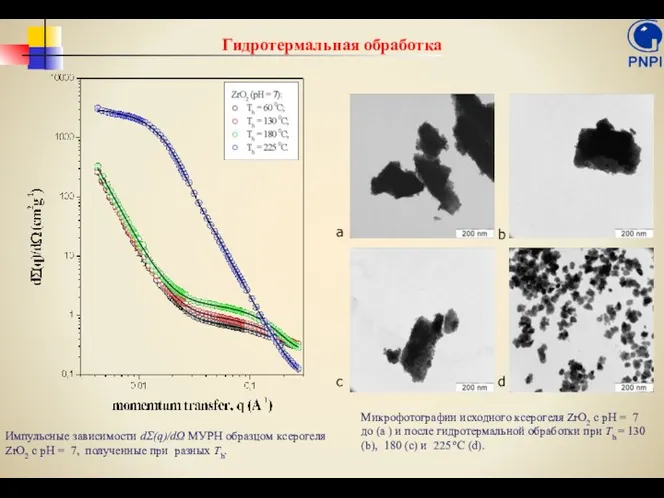 Гидротермальная обработка Импульсные зависимости dΣ(q)/dΩ МУРН образцом ксерогеля ZrO2 с pH