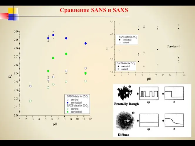 Сравнение SANS и SAXS