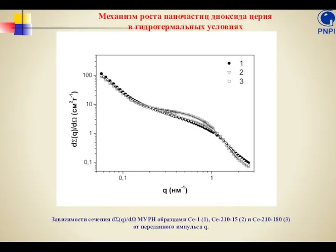 Механизм роста наночастиц диоксида церия в гидротермальных условиях Зависимости сечения dΣ(q)/dΩ