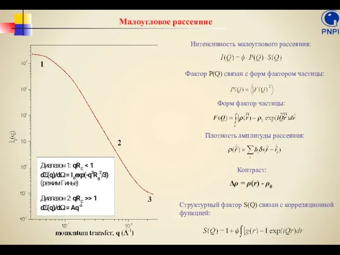 Форм фактор частицы: Плотность амплитуды рассеяния: Фактор P(Q) связан с форм