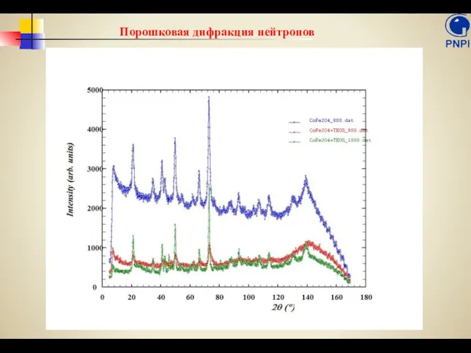 Порошковая дифракция нейтронов