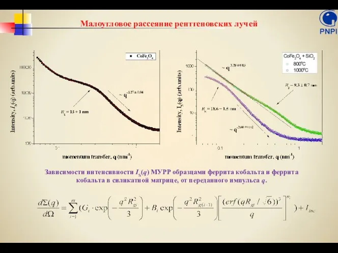 Малоугловое рассеяние рентгеновских лучей Зависимости интенсивности IS(q) МУРР образцами феррита кобальта