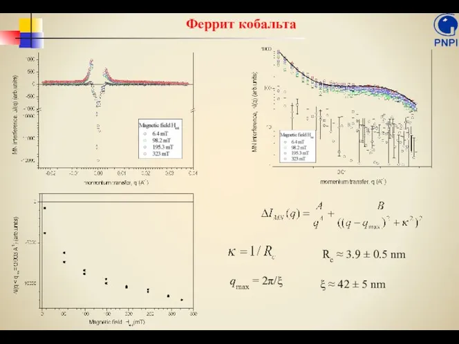 Феррит кобальта Rc ≈ 3.9 ± 0.5 nm qmax = 2π/ξ