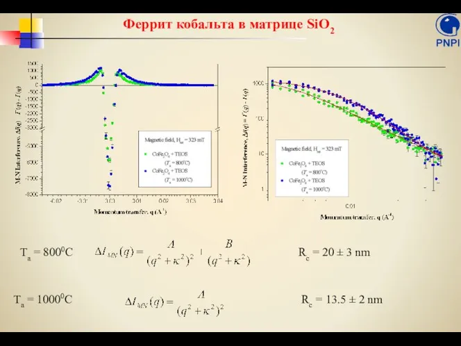 Феррит кобальта в матрице SiO2 Ta = 8000C Ta = 10000C