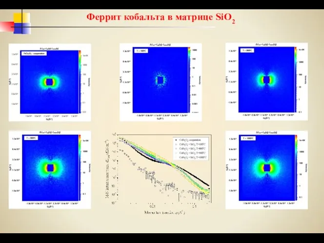 Феррит кобальта в матрице SiO2