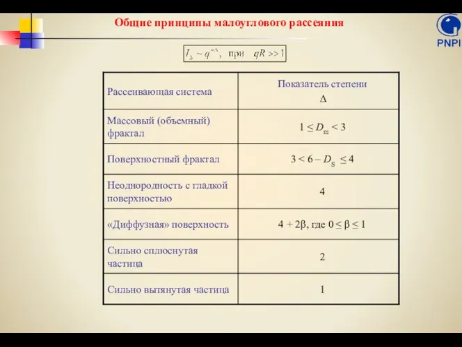 Общие принципы малоуглового рассеяния