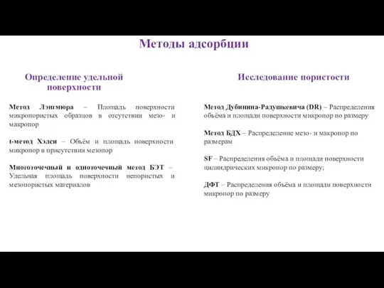 Методы адсорбции Определение удельной поверхности Исследование пористости Метод Лэнгмюра – Площадь