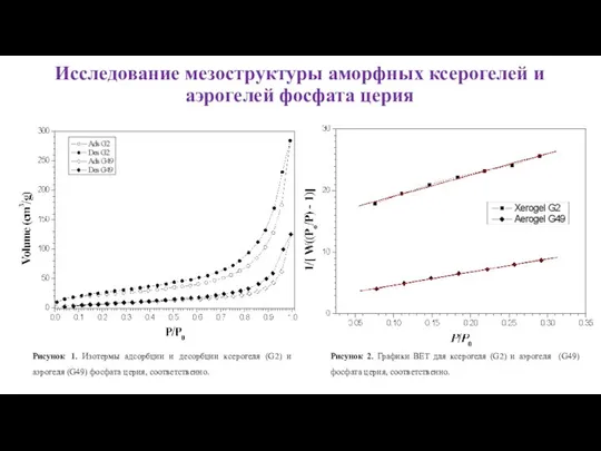 Исследование мезоструктуры аморфных ксерогелей и аэрогелей фосфата церия Рисунок 1. Изотермы