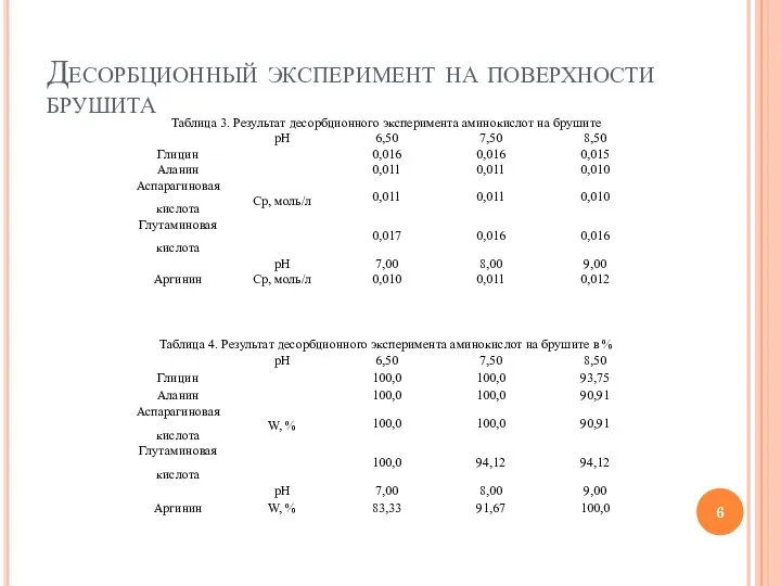 Десорбционный эксперимент на поверхности брушита