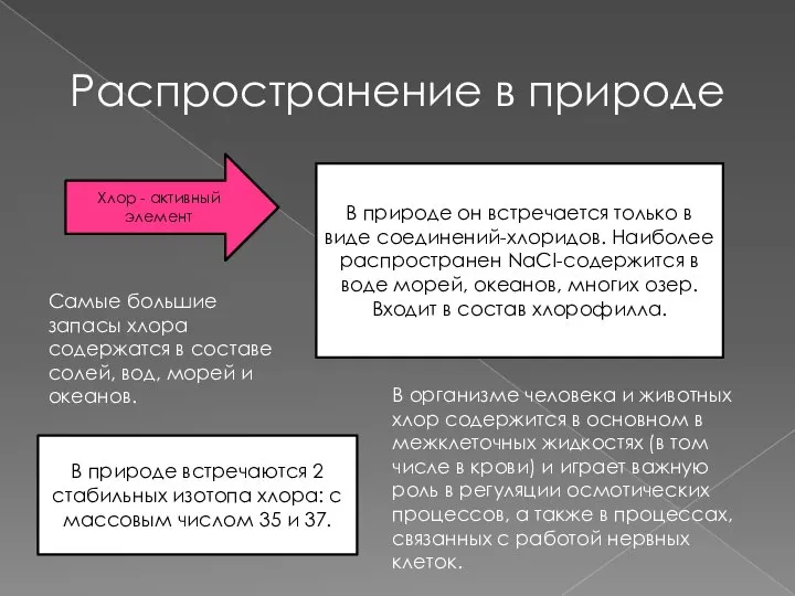 Распространение в природе Хлор - активный элемент В природе он встречается