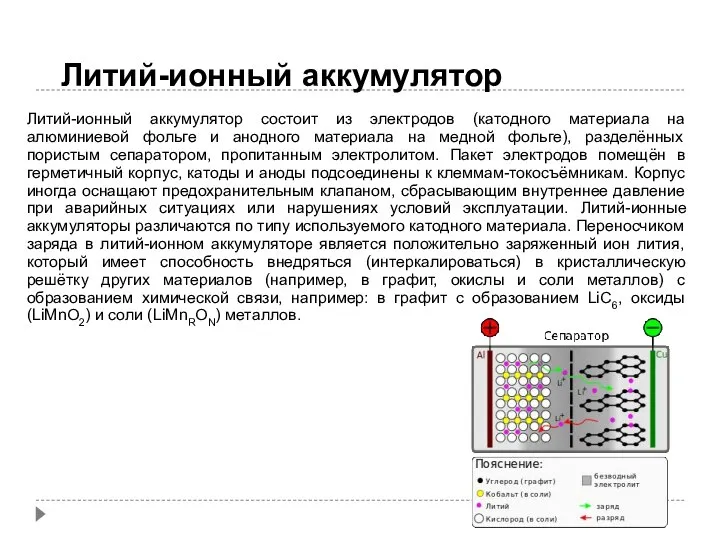 Литий-ионный аккумулятор Литий-ионный аккумулятор состоит из электродов (катодного материала на алюминиевой