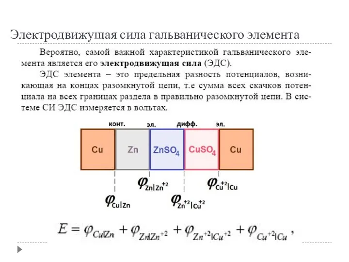 Электродвижущая сила гальванического элемента