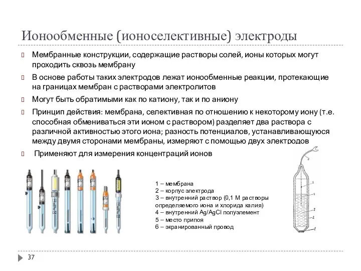 Ионообменные (ионоселективные) электроды Мембранные конструкции, содержащие растворы солей, ионы которых могут