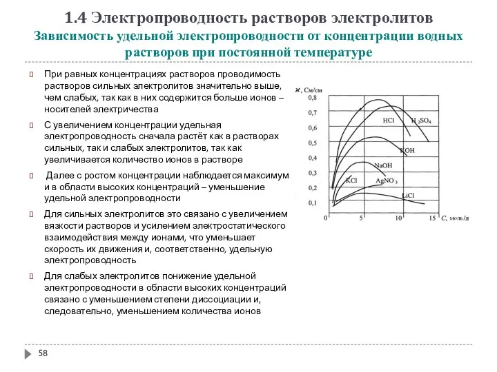 1.4 Электропроводность растворов электролитов Зависимость удельной электропроводности от концентрации водных растворов