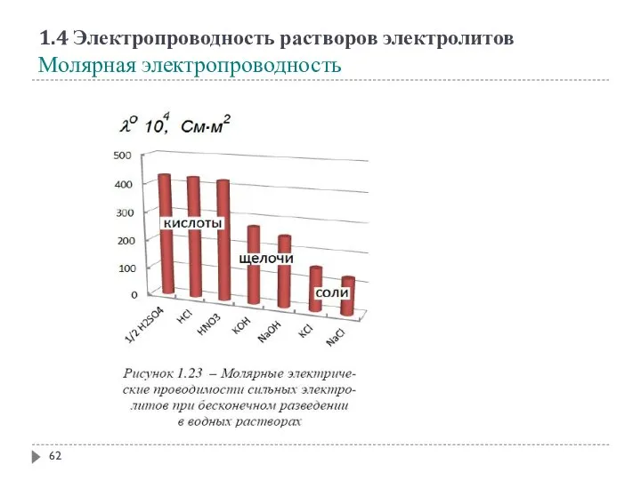 1.4 Электропроводность растворов электролитов Молярная электропроводность