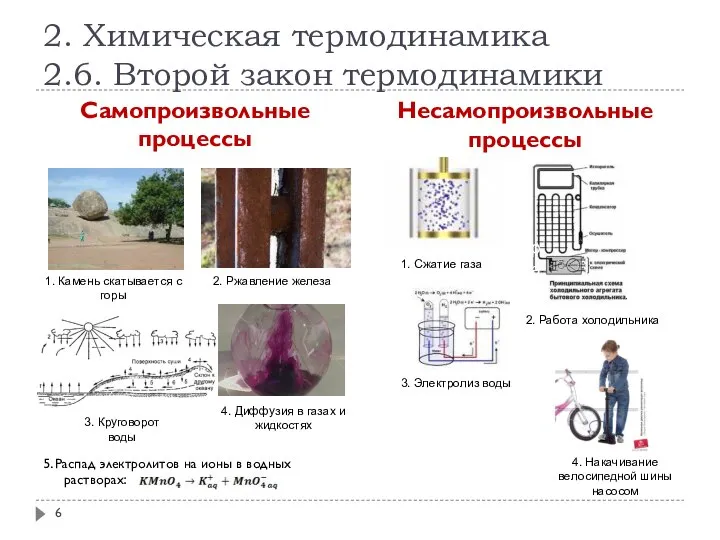 2. Химическая термодинамика 2.6. Второй закон термодинамики Самопроизвольные процессы Несамопроизвольные процессы