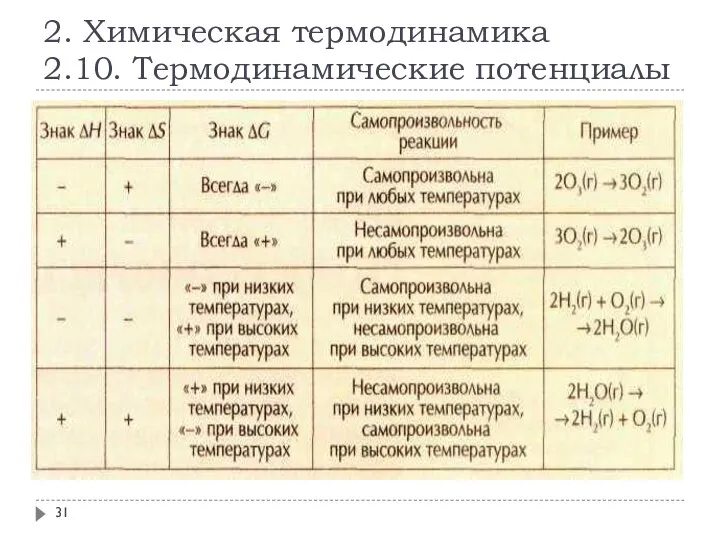 2. Химическая термодинамика 2.10. Термодинамические потенциалы