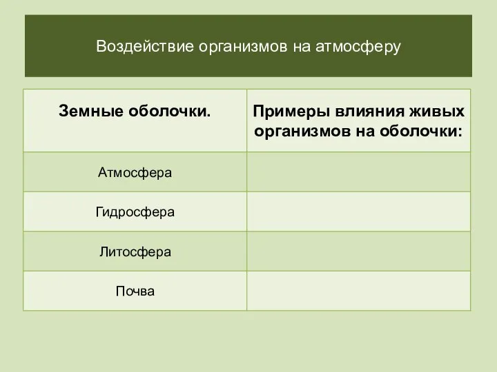 Воздействие организмов на атмосферу