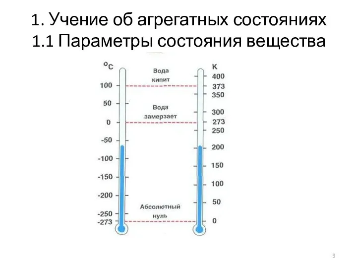 1. Учение об агрегатных состояниях 1.1 Параметры состояния вещества