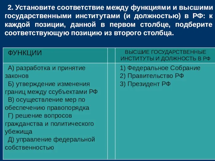 2. Установите соответствие между функциями и высшими государственными институтами (и должностью)