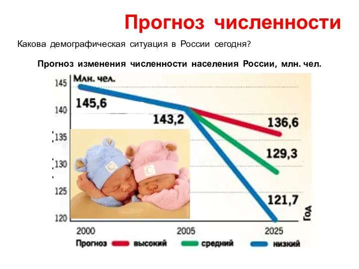 Какова демографическая ситуация в России сегодня? Прогноз численности Демографический кризис дальнейшее