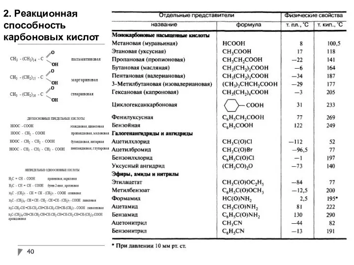 2. Реакционная способность карбоновых кислот