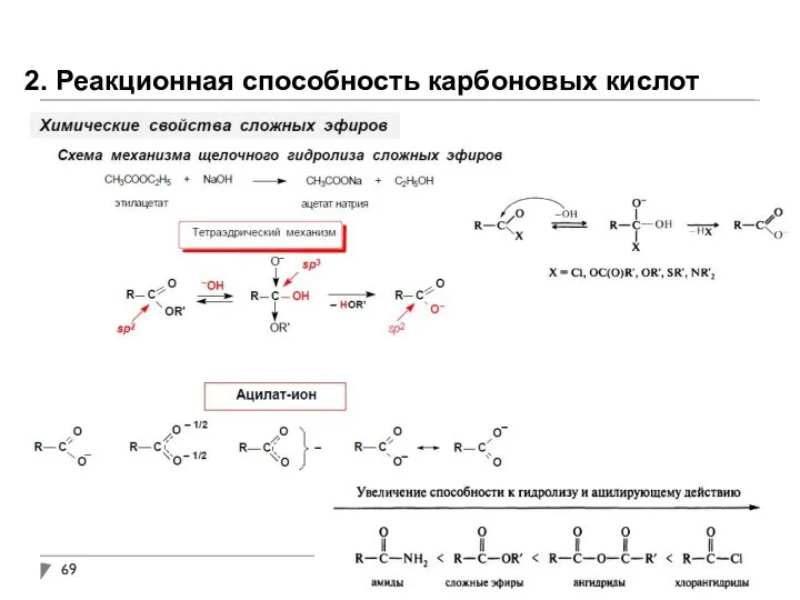 2. Реакционная способность карбоновых кислот