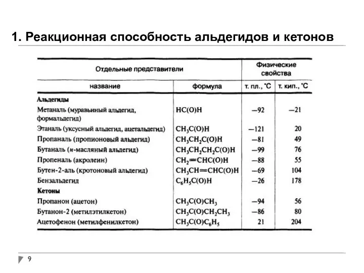 1. Реакционная способность альдегидов и кетонов