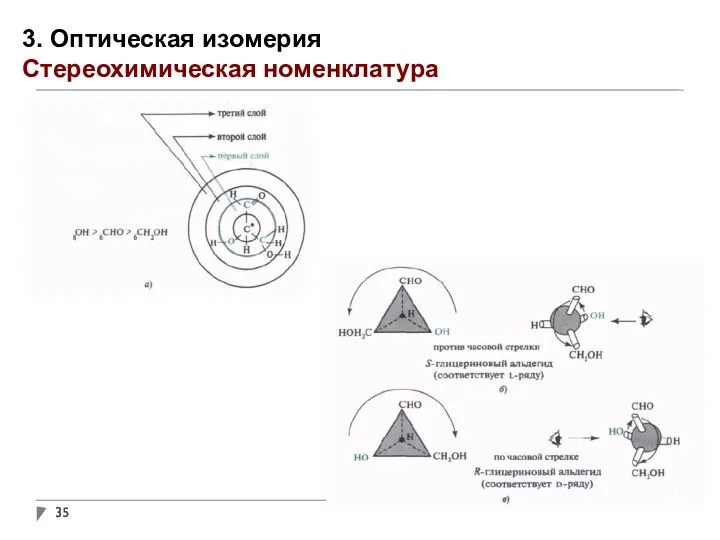 3. Оптическая изомерия Стереохимическая номенклатура