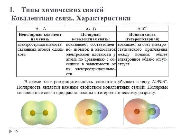 Типы химических связей Ковалентная связь. Характеристики