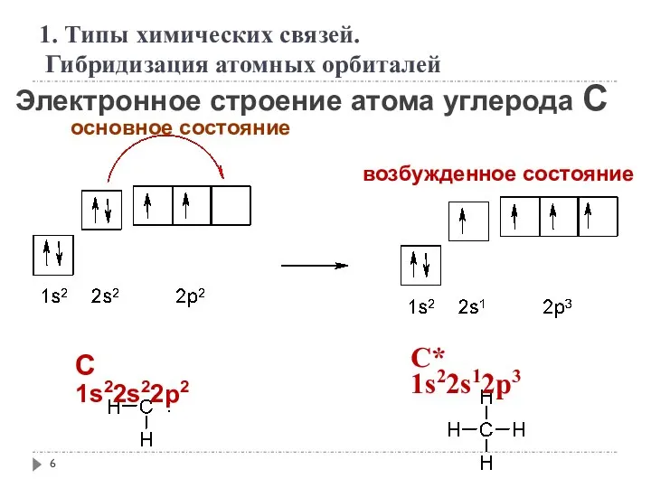 Электронное строение атома углерода С основное состояние возбужденное состояние C 1s22s22p2